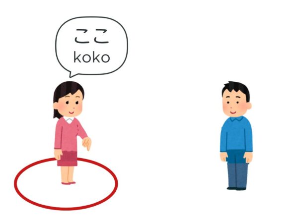 【文法1−1】みんなの日本語初級第3課 ここ/そこ/あそこ | にほんご部