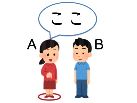 【文法1−1】みんなの日本語初級第3課 ここ/そこ/あそこ | にほんご部