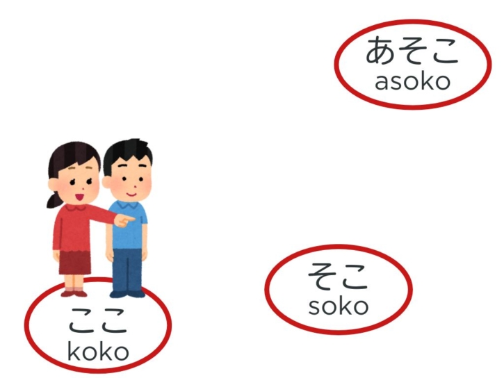 【文法1−1】みんなの日本語初級第3課 ここ/そこ/あそこ | にほんご部