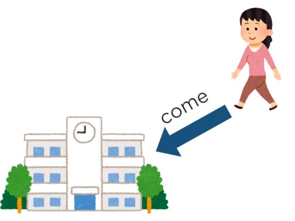 【文法1、2】みんなの日本語初級第5課 （場所）に行く・来る・帰る | にほんご部