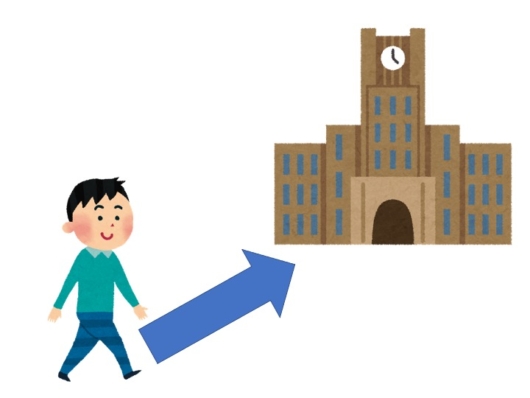 日本語行く 来る | ていく てくる 日本語 – QPJEO