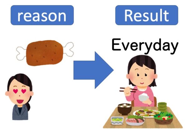 【文法4】みんなの日本語初級第9課 ~から、~ | にほんご部