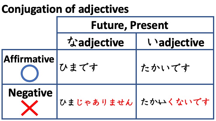 【文法１、２】みんなの日本語初級第８課　形容詞