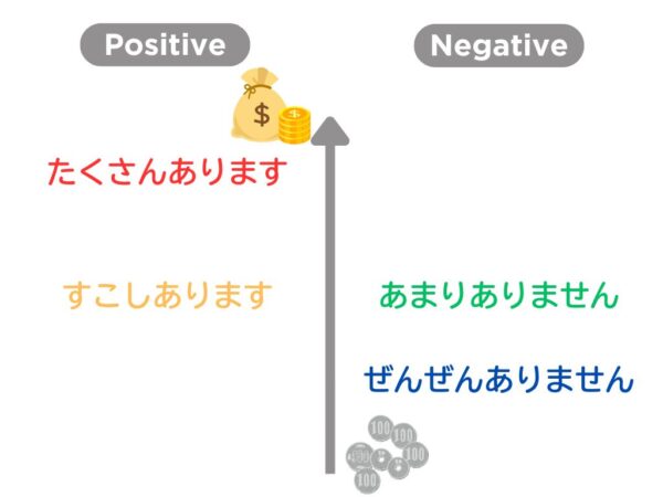 【文法1−4】みんなの日本語初級第9課 ある | にほんご部