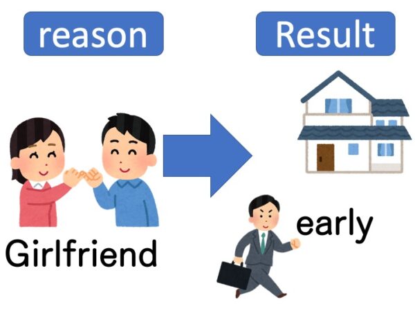 【文法4】みんなの日本語初級第9課 ~から、~ | にほんご部