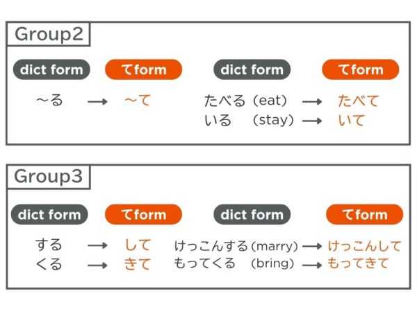 【文法1、2】みんなの日本語初級第14課 Vて形 | にほんご部