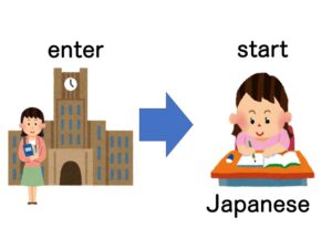 【文法2】みんなの日本語初級第16課 ～てから | にほんご部