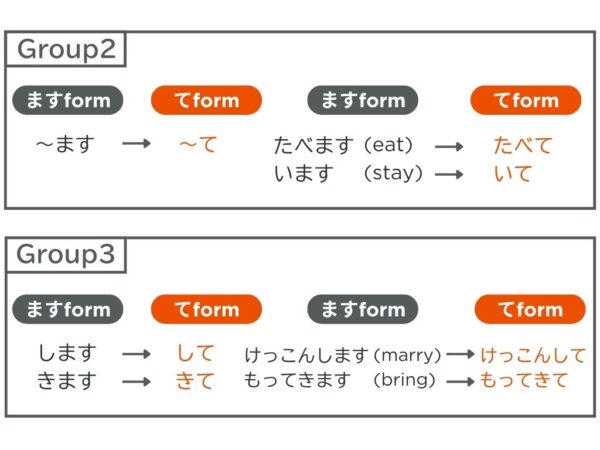 【文法1、2】みんなの日本語初級第14課 Vて形 | にほんご部