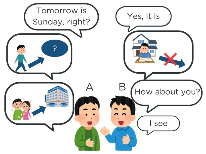 みんなの日本語初級第5課 会話練習1 | にほんご部