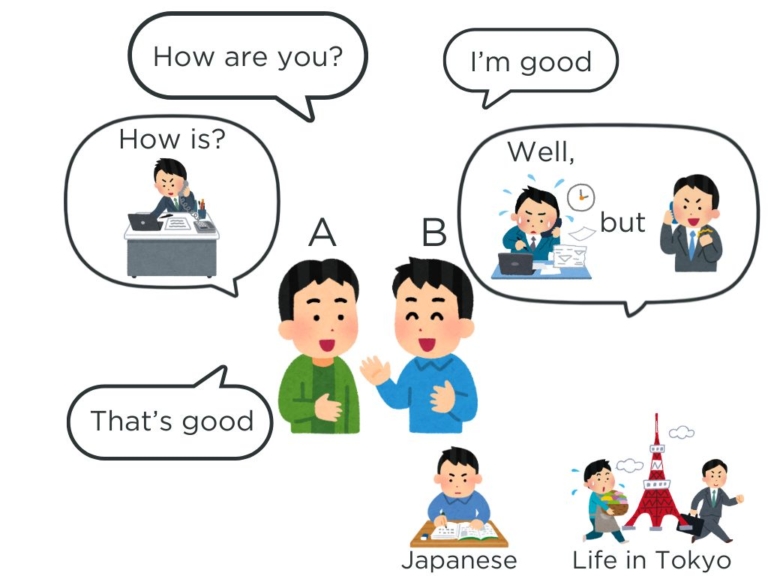 みんなの日本語初級第8課 会話練習1 | にほんご部