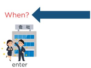 【文法4】みんなの日本語初級第18課 〜前に | にほんご部