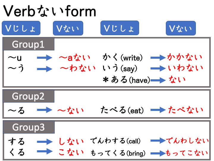 【文法1】みんなの日本語初級第17課 Vない形 | にほんご部