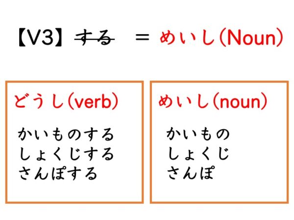 【文法3】みんなの日本語初級第18課 私の趣味は〜です | にほんご部
