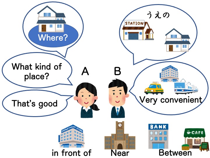 みんなの日本語初級第１０課 会話練習１ にほんご部