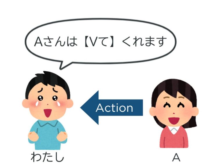 【文法2−3】みんなの日本語初級第24課 ~てくれます | にほんご部