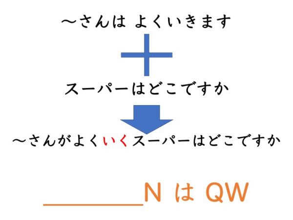 【文法1−3】みんなの日本語初級第22課 名詞修飾(疑問詞) | にほんご部