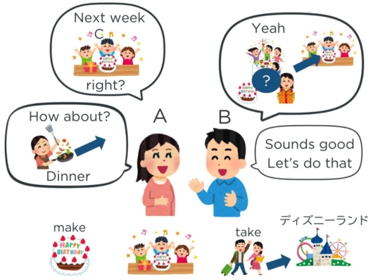 みんなの日本語初級第24課 会話練習3 | にほんご部