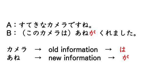 【文法1、3】みんなの日本語初級第24課 くれます N1はN2がV | にほんご部