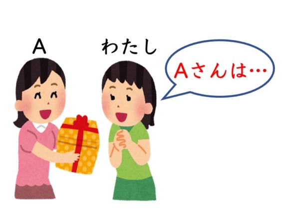 【文法1、3】みんなの日本語初級第24課 くれます N1はN2がV | にほんご部