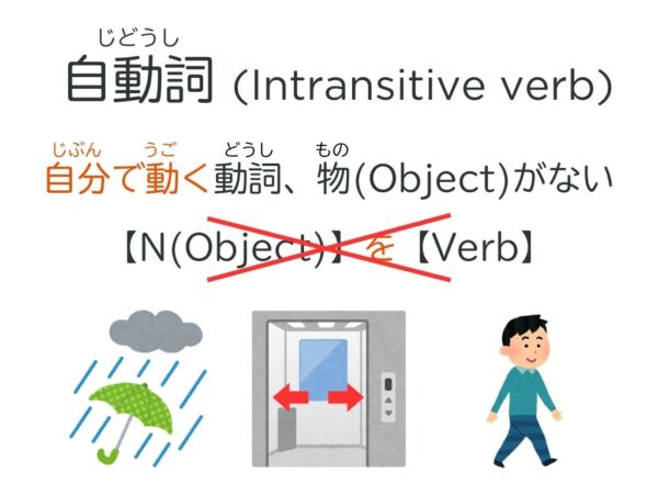 みんなの日本語初級第29課 自動詞・他動詞 | にほんご部