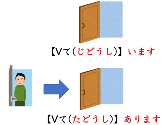 【文法1−1】みんなの日本語初級第30課 〜が〜てあります | にほんご部