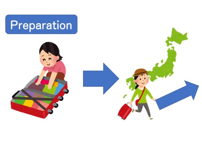 【文法2−1】みんなの日本語初級第30課 ~ておきます(準備) | にほんご部