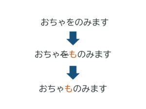 【文法7】みんなの日本語初級第27課 二重助詞 | にほんご部