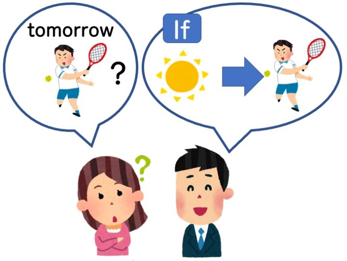 【文法2−2】みんなの日本語初級第35課 条件形の会話 | にほんご部