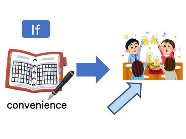 【文法2−1】みんなの日本語初級第35課 条件形の文 | にほんご部
