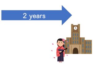 【文法2】みんなの日本語初級第34課 〜あとで | にほんご部