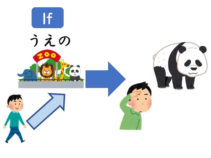 【文法1】みんなの日本語初級第35課 条件形 | にほんご部