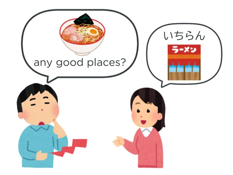 【文法4、5】みんなの日本語初級第35課 Nなら 〜はありませんか | にほんご部