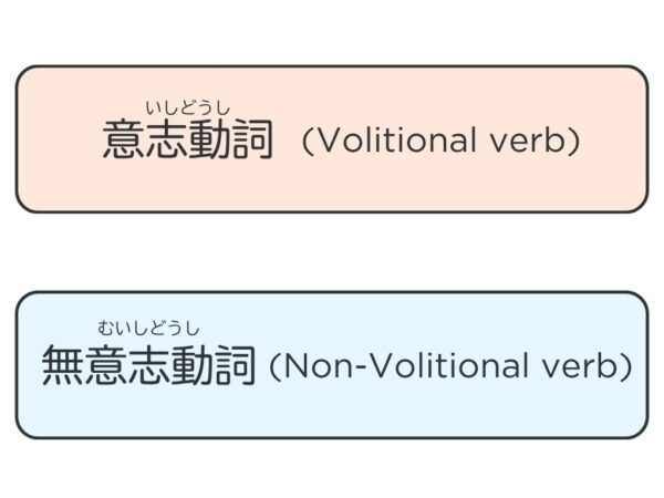 【文法1】みんなの日本語初級第35課 条件形 | にほんご部