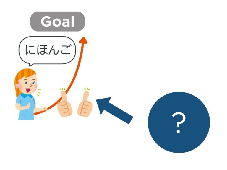【文法3−1】みんなの日本語初級第36課 〜ようにしています | にほんご部