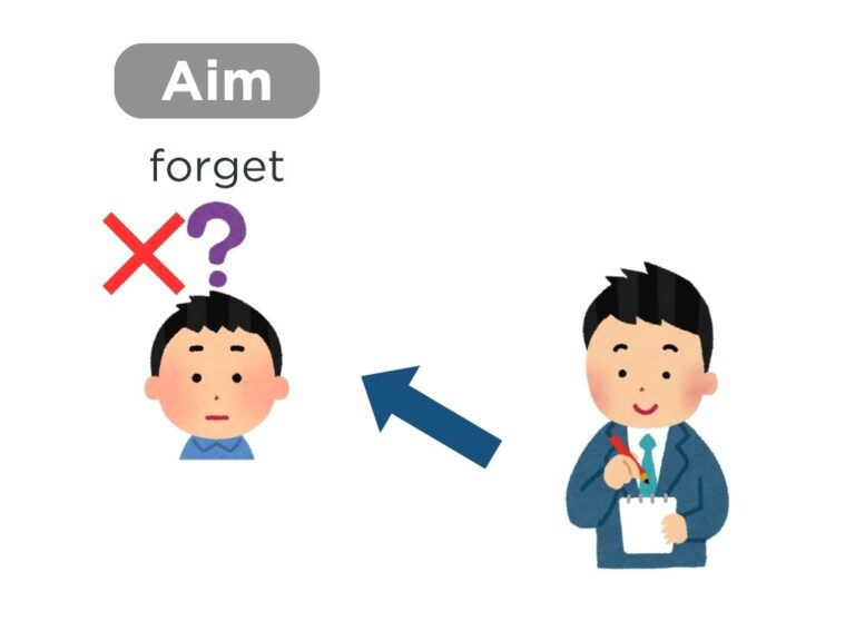 【文法1】みんなの日本語初級第36課 ～ように、～（目的） | にほんご部