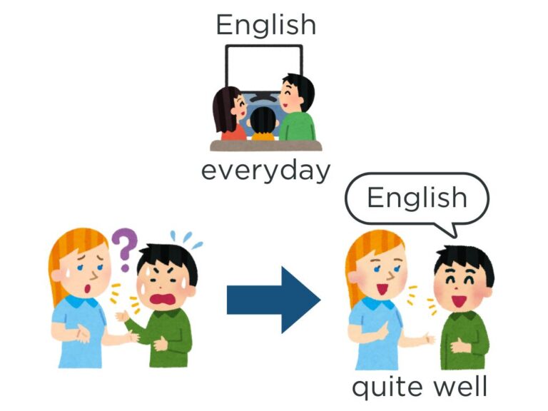 【文法2−2】みんなの日本語初級第36課 〜ようになります（能力・状況の変化） | にほんご部