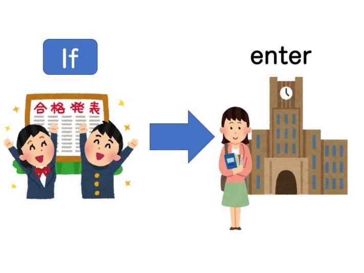 【文法2−1】みんなの日本語初級第35課 条件形の文 | にほんご部