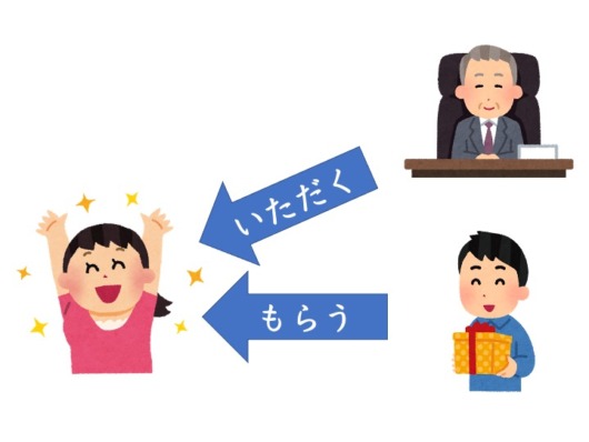 【文法1−1】みんなの日本語初級第41課 いただきます | にほんご部