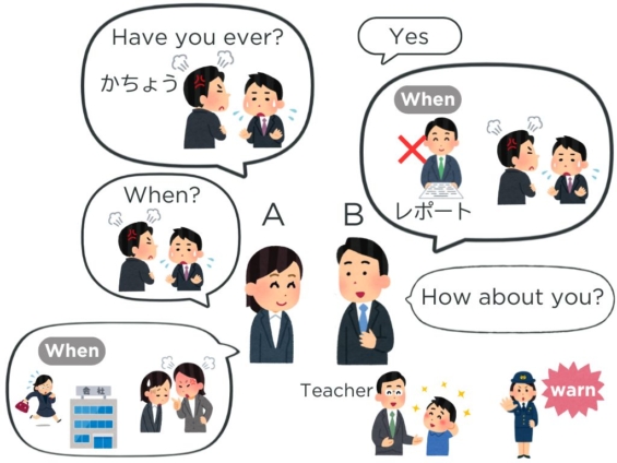 みんなの日本語初級第37課 会話練習1 | にほんご部