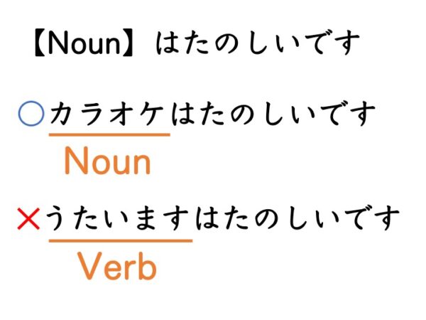 【文法1、2】みんなの日本語初級第38課 〜のは〜です | にほんご部