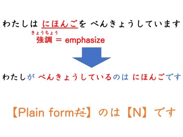 【文法6】みんなの日本語初級第38課 ~のは~です(強調構文) | にほんご部