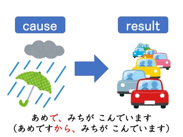 【文法1−1】みんなの日本語初級第39課 〜で、〜(原因:名詞) | にほんご部