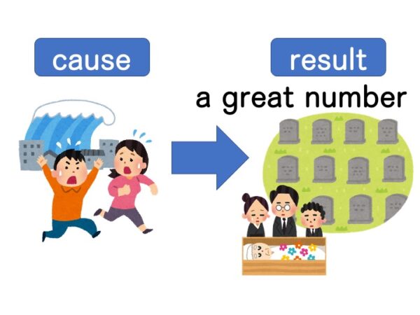 【文法1−1】みんなの日本語初級第39課 〜で、〜(原因:名詞) | にほんご部