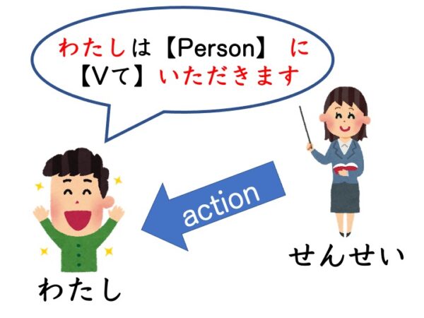 【文法2−1】みんなの日本語初級第41課 ～ていただきます | にほんご部