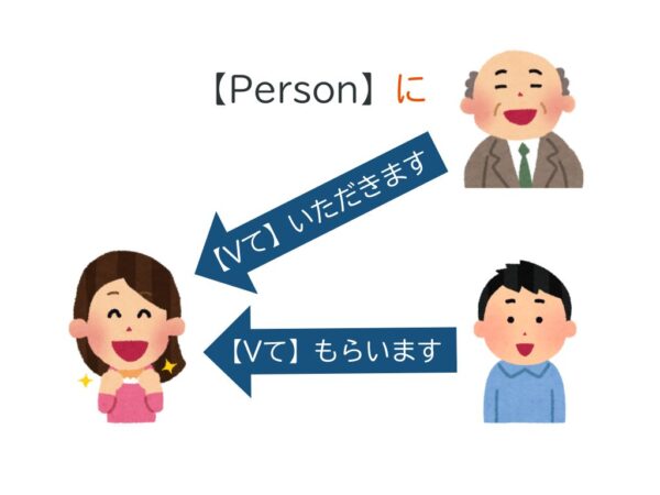 【文法2−1】みんなの日本語初級第41課 ～ていただきます | にほんご部