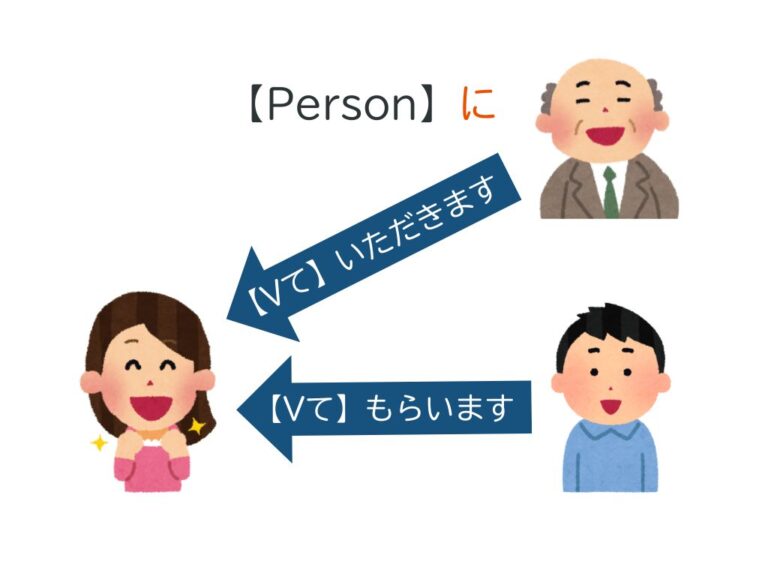 【文法2−1】みんなの日本語初級第41課 ～ていただきます | にほんご部