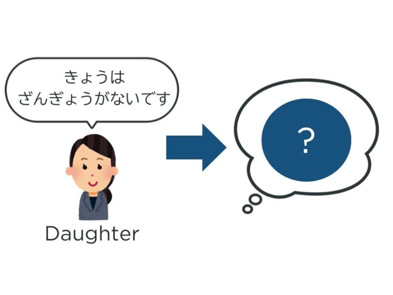 【文法3】みんなの日本語初級第46課 〜はずです | にほんご部