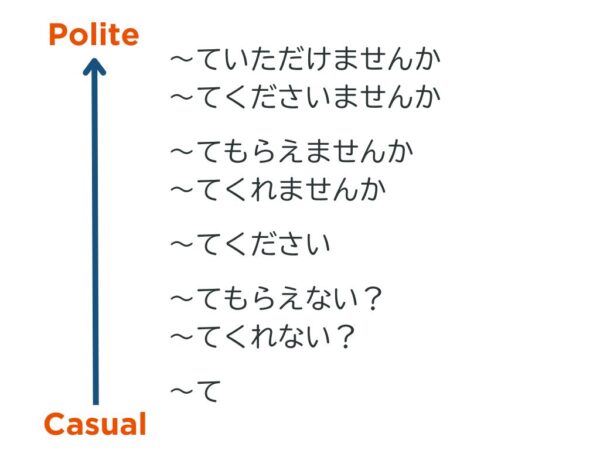 【文法3】みんなの日本語初級第43課 〜てくれませんか | にほんご部