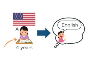【文法3】みんなの日本語初級第46課 〜はずです | にほんご部