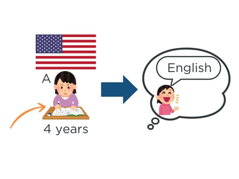 【文法3】みんなの日本語初級第46課 〜はずです | にほんご部